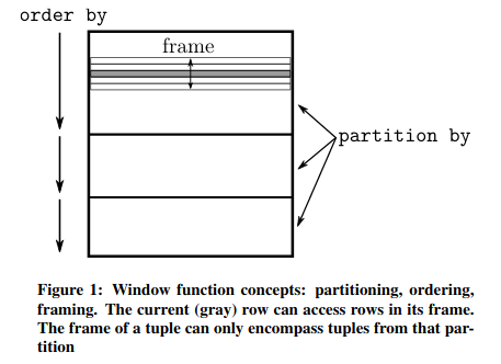 Partes de una función de ventana